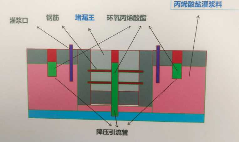 鹤壁防水堵漏工程设计