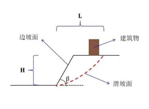 鹤壁边坡工程设计